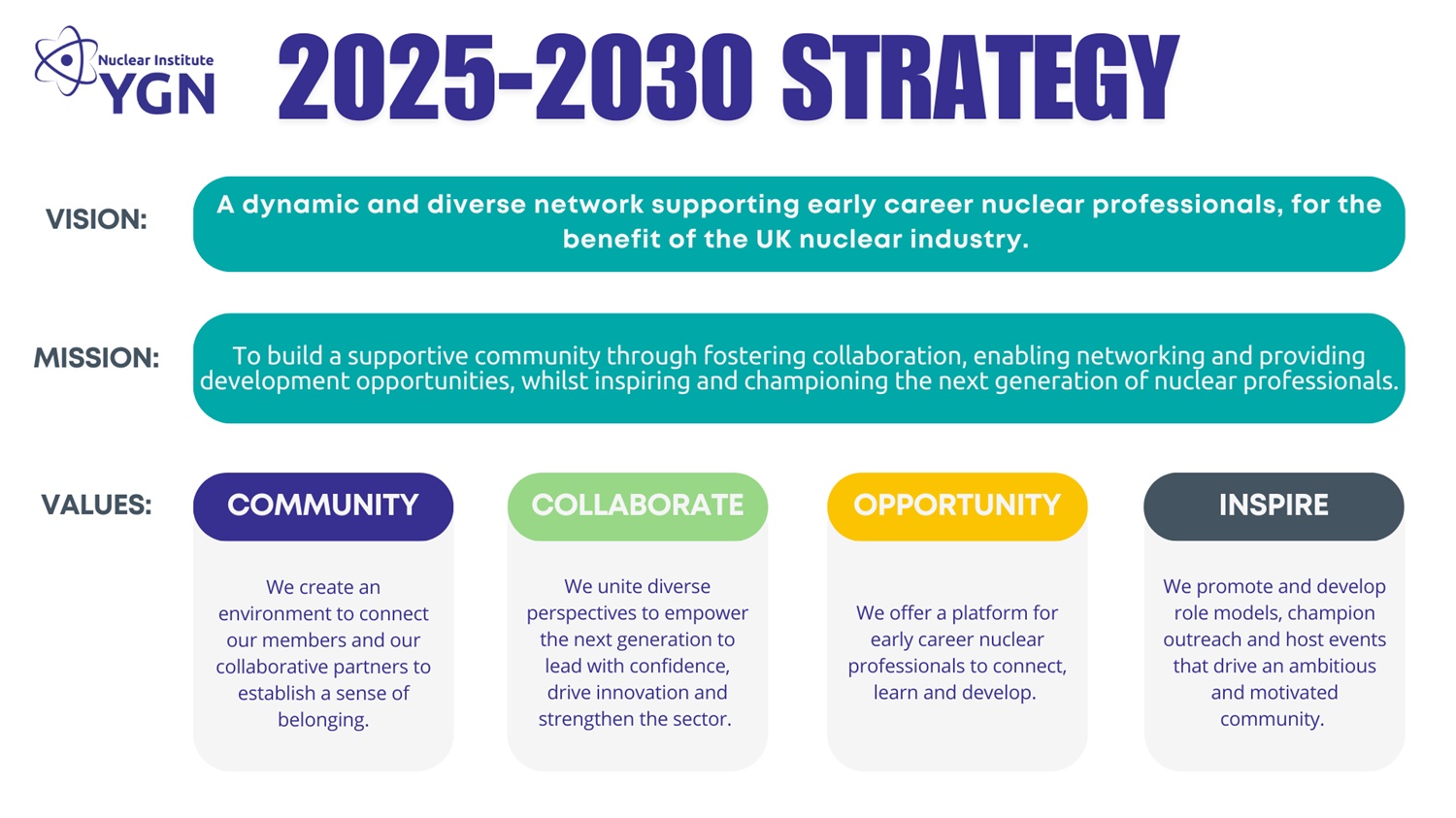 YGNStrategy2025-2030