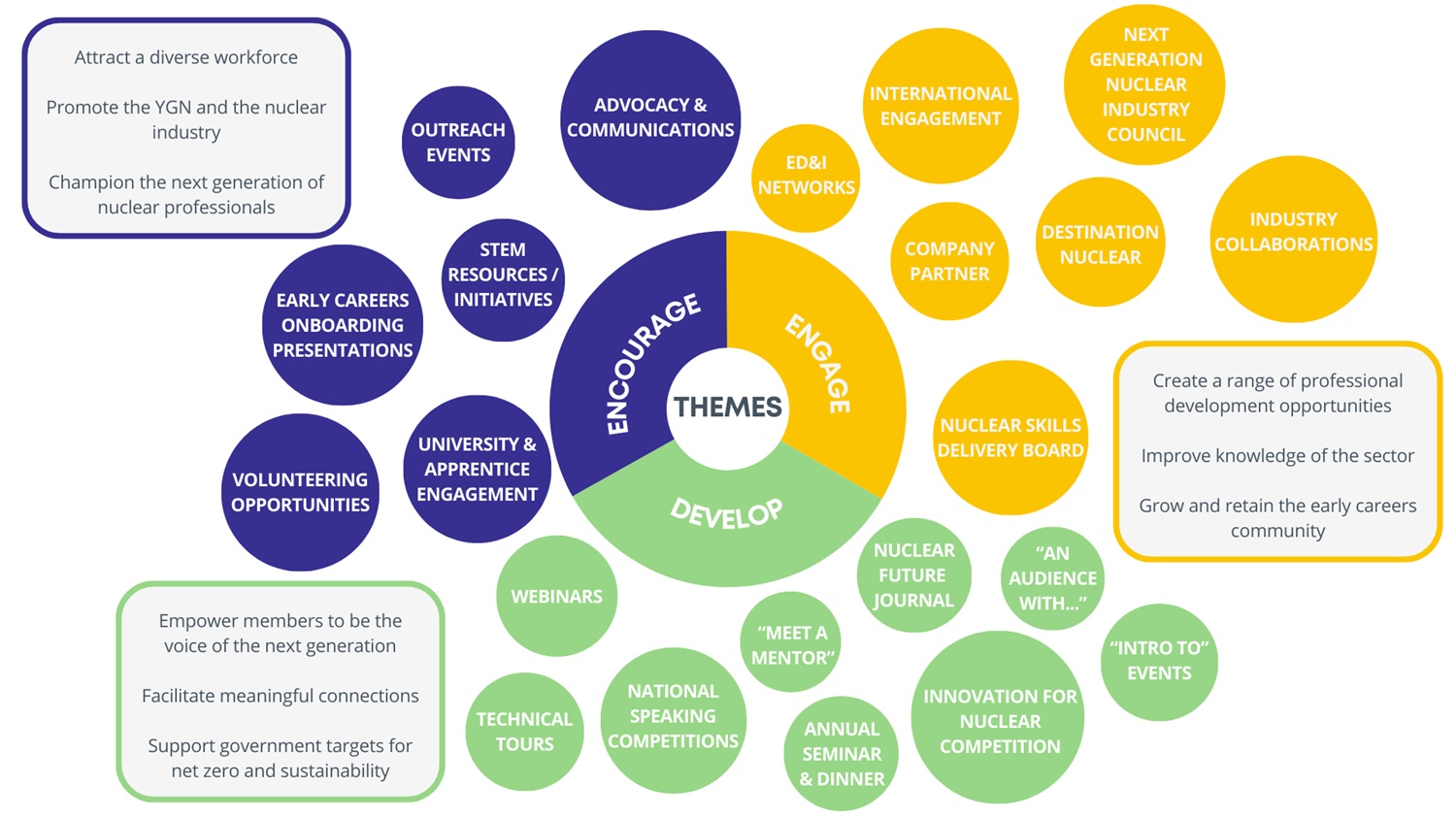 YGNStrategy2025-2030activities